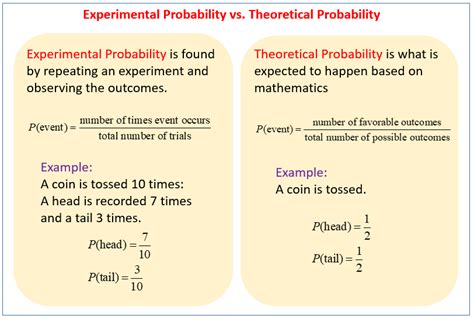 how to compare experimental and theoretical results|Theoretical and experimental probabilities (video) .